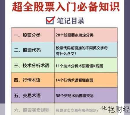 怎么开通购买股票？新手小白也能快速学会！