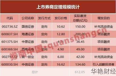 怎么购买byd股票?这些方法你一定要知道!