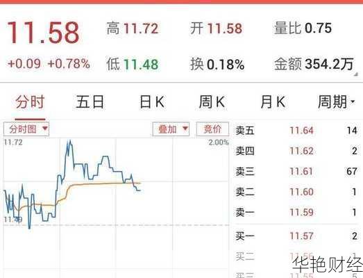 怎么购买st股票？简单几步教会你购买st股票