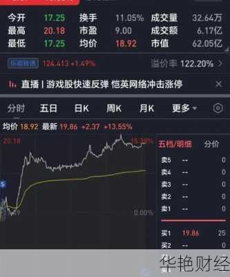 怎么购买乐歌股票?这几个步骤带你轻松搞定!