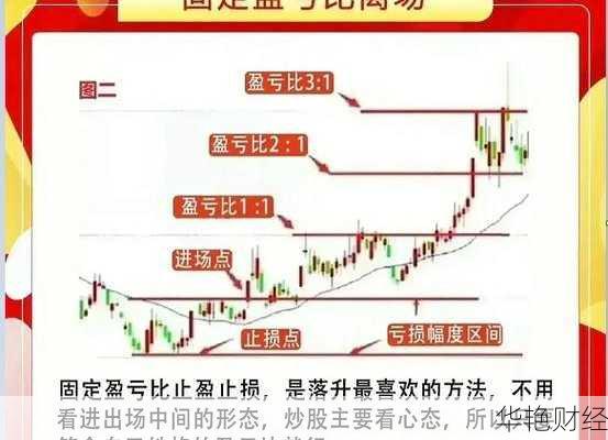怎么购买企业股票才好？这些步骤要牢记心里！