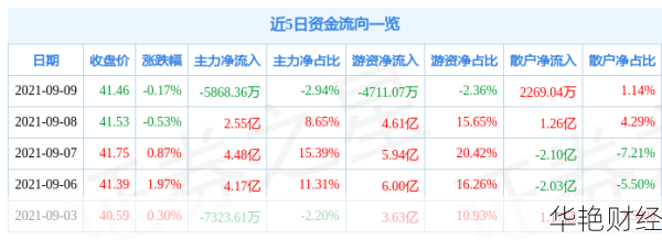 怎么购买格力股票？详细流程一看就懂！