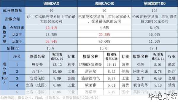 怎么购买欧洲股票？详细流程和注意事项说明！