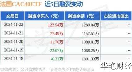 怎么购买法国股票最简单？这个方法超实用！