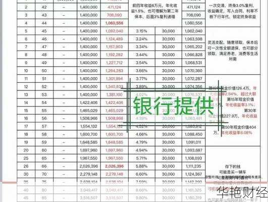 工资理财技巧大揭秘,这样做收益翻倍不是梦!