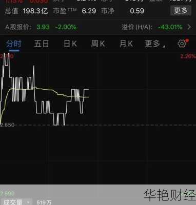 怎么购买红黄蓝股票?新手入门购买红黄蓝股票的详细教程!