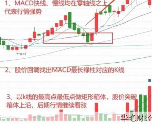 怎么购买股票赚钱？老股民分享投资秘诀！