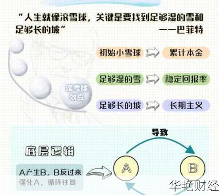 怎样掌握理财复利技巧?资深理财师教你几招!