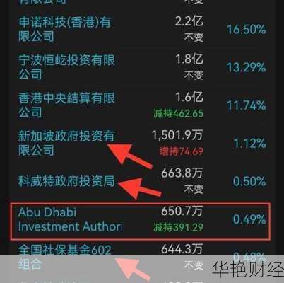 怎么购买阿联酋股票？这几个步骤简单易懂！