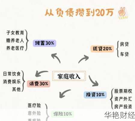 恋爱理财技巧全攻略！情侣共同理财的实用方法！