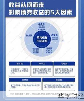 想投资基金赚钱？这些基金理财技巧和技巧请收好！