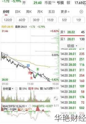 想买歪歪股票怎么购买?看完这篇你就全明白了!