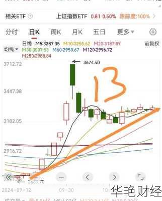 指数股票新手怎么买？购买指数股票详细攻略！