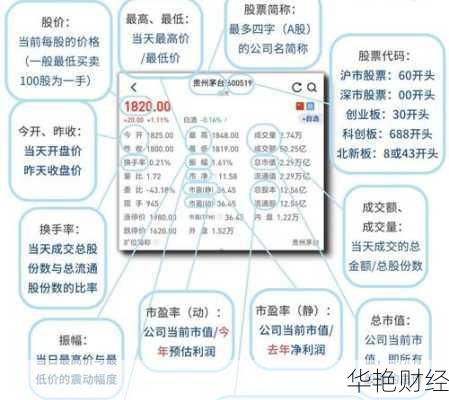 想知道股票怎么批量购买?看完这篇文章就懂了!