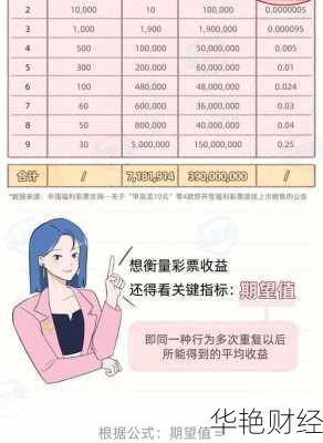 想靠彩票赚钱?学会这几个彩票理财技巧!