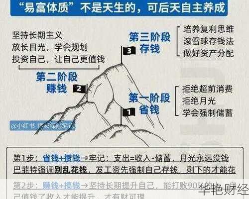 掌握这些理财定律技巧,让你的财富稳步增长!