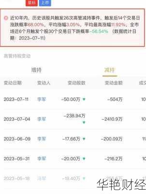 牛市怎么购买股票?这几个方法值得收藏!