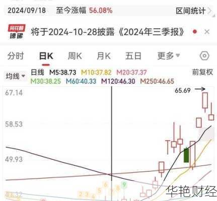 理想股票怎么购买？最简单的投资流程分享！