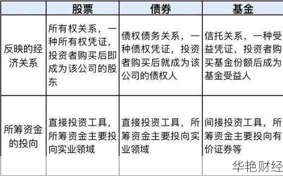 股票债券怎么购买?新手小白入门操作指南!