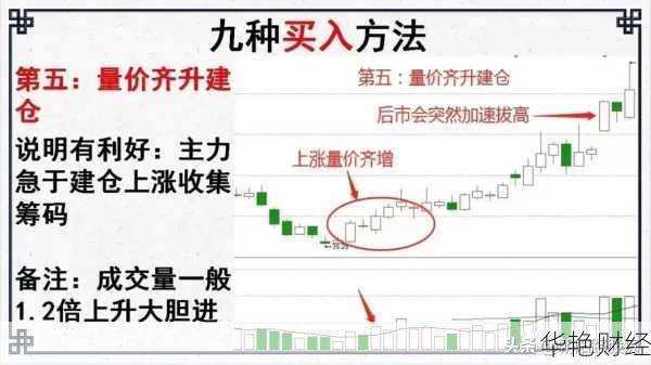 股票卢比怎么购买?这几种方法让你轻松搞定!