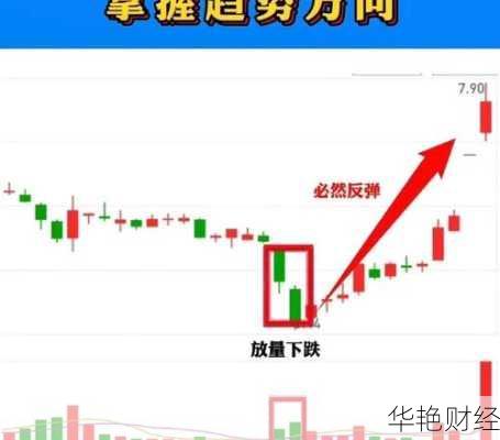 股票定价怎么看?牢记这几个方法帮你赚钱!