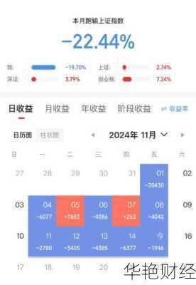 股票怎么自动购买不亏损?学会这招轻松赚钱!