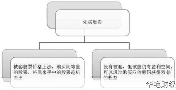 股票购买怎么记账最简单?老股民教你这样做!