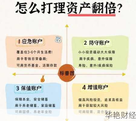 理财入门技巧大揭秘,新手理财经验分享!