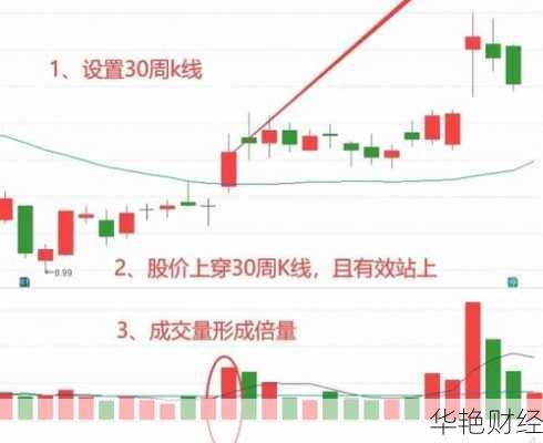 购买股票怎么分析？手把手教你从零开始学炒股！