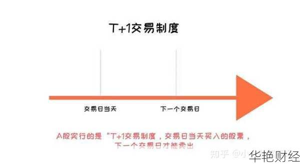 购买股票怎么卖？这几种卖出方法要知道！