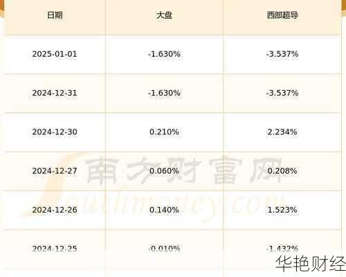 超导股票怎么购买最简单？看完这个你就知道了！