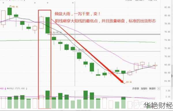 购买股票怎么盈利？新手入门看这篇就够了！