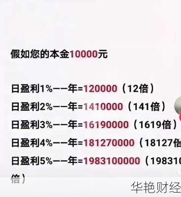 购买股票怎么计算收益?这样做才能赚到钱!