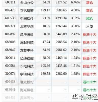 龙芯怎么购买股票？手把手教你开户到下单！