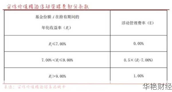 理财技巧咨询怎么收费?业内人士揭秘收费标准!