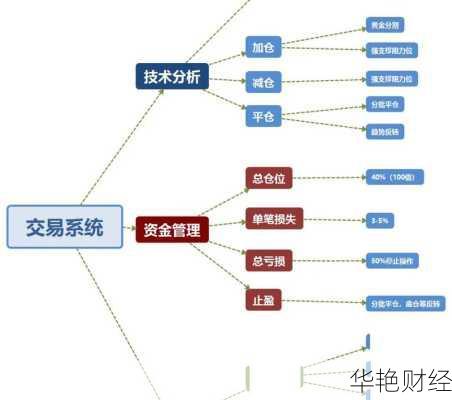 理财炒股技巧有哪些？新手也能看懂的干货！