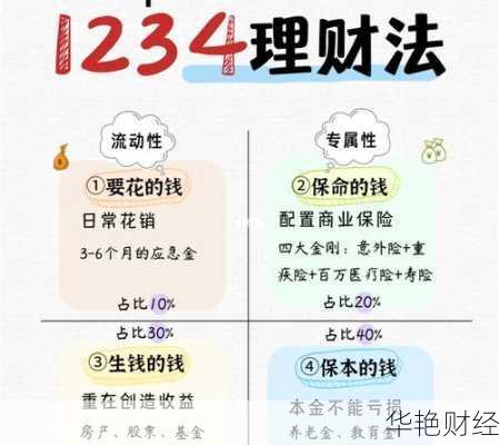 理财消费技巧有哪些?这样理财消费让你变富!