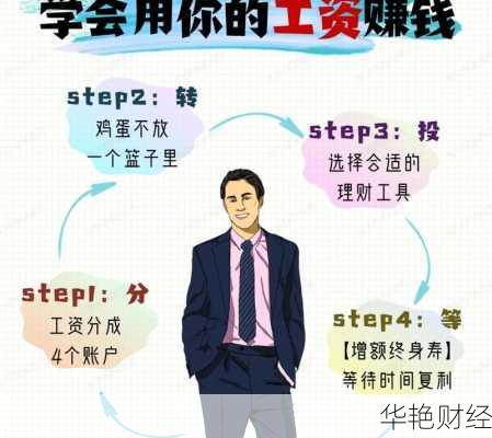 美元理财技巧干货分享:这样做让钱生钱很简单!
