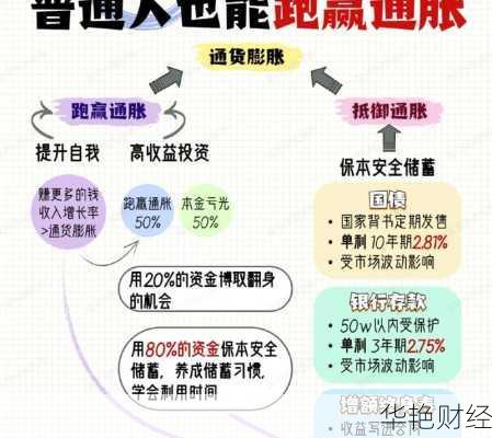 详谈理财技巧(掌握这些方法跑赢通货膨胀)
