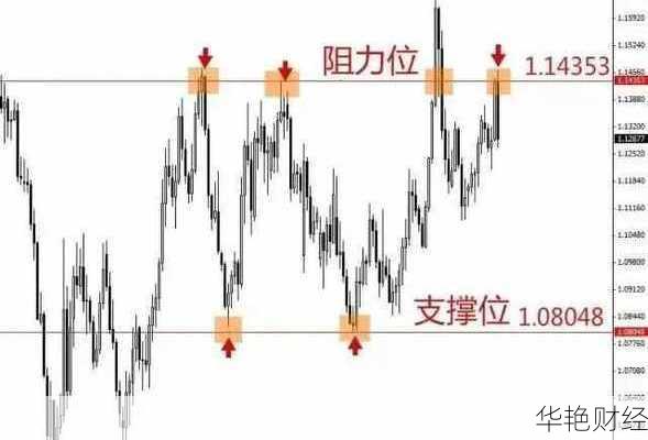 什么是震荡外汇？老手教你轻松识别震荡行情！