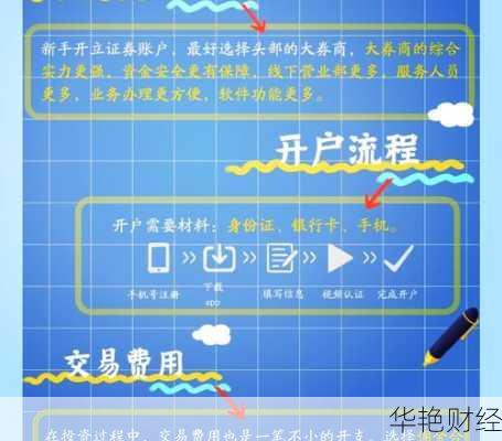 分级b基金开户流程是什么？这几步轻松开户！