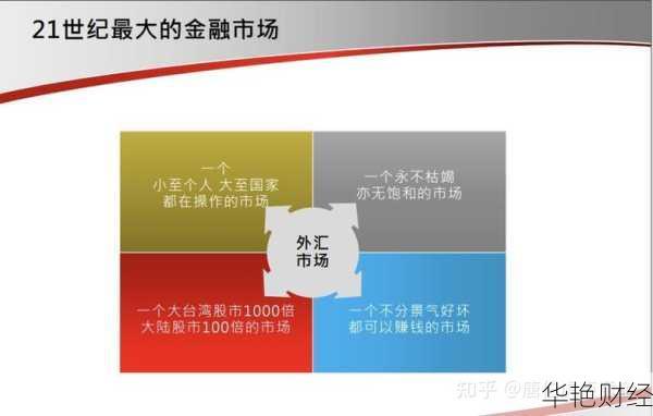 外汇BR到底指什么？这篇文章一次给你讲明白！