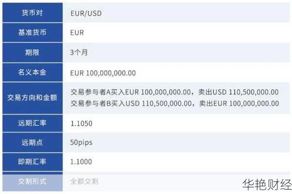 外汇eurusdp是什么意思？通俗易懂的解释来了！