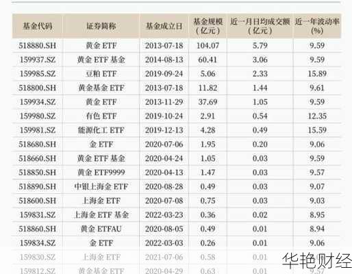 哪里可以开通基金t+0？这几个平台值得试试！