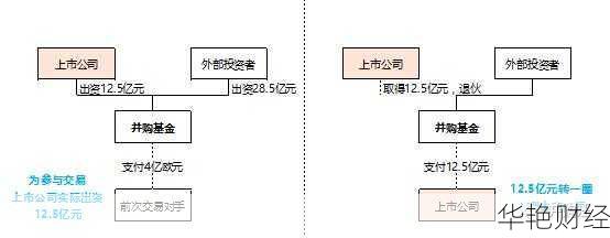 基金公司怎么合并开户？最简单的教程来了！