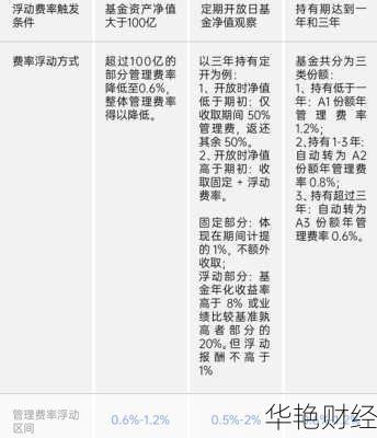 基金交易开户怎么收费？一文读懂各类费用！