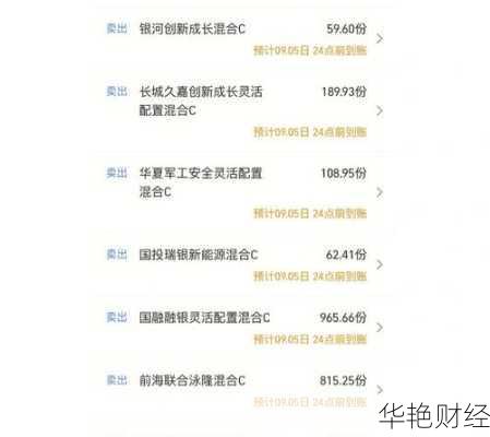 基金开户后怎么操作？买卖流程一文说清！