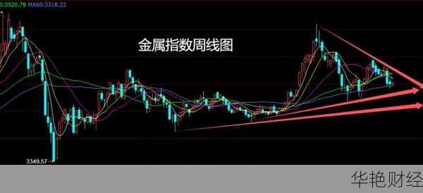 外汇交易中常说的高位是什么？怎么操作才好？