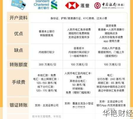 基金官网怎么开户？保姆级教程来了别错过！