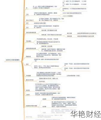 外汇交易如何操作？详解外汇买价是什么意思！